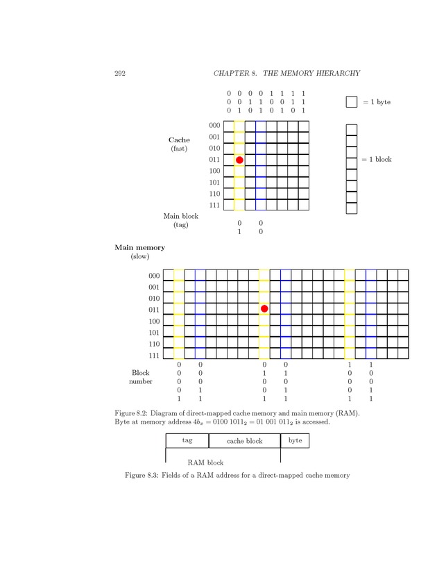 Computer Organization with MIPS - Page 292